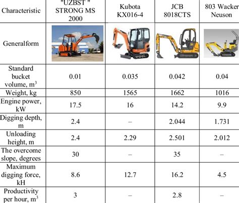 6k mini excavator specs|Compact (Mini) Excavators Sizes & Specifications .